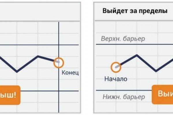 Актуальная ссылка на кракен в тор 2krnmarket