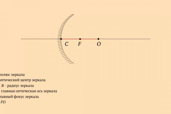 Кракен картель