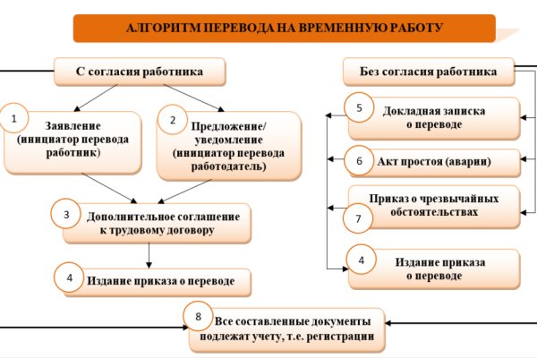 Как восстановить аккаунт на кракене