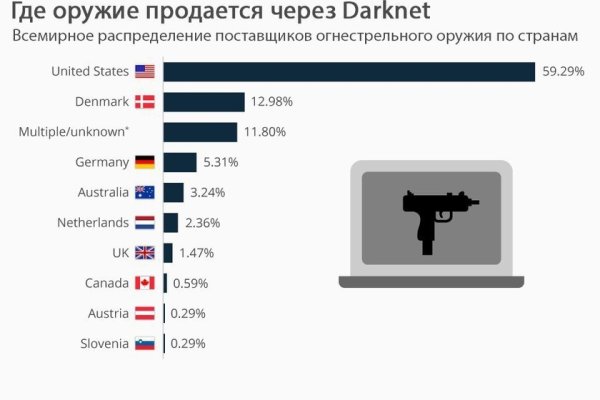 Кракен современный даркнет